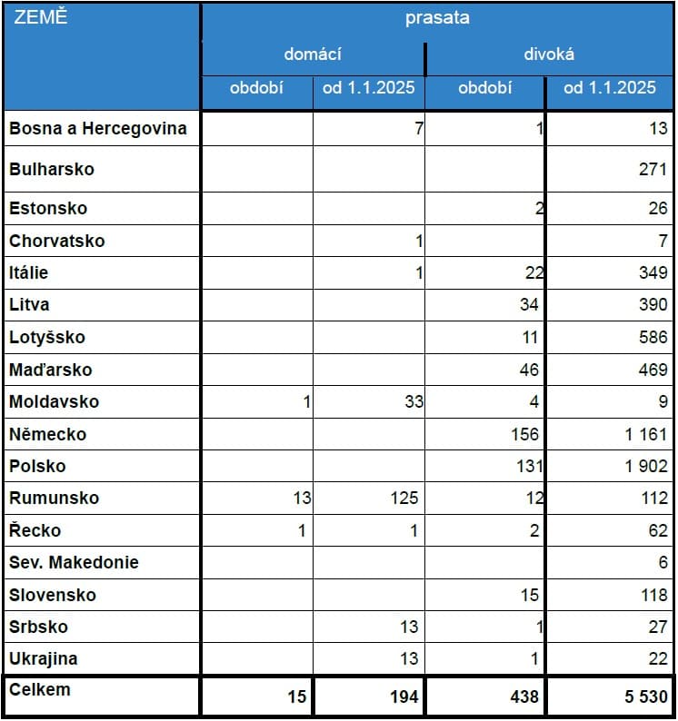 2025-04-30-Přehled nákazové situace-3.jpg